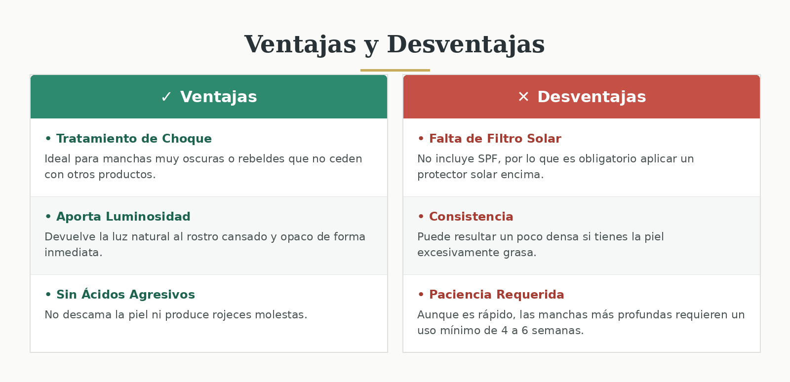 Bella Aurora Bio10 Forte Tratamiento Despigmentante Intensivo