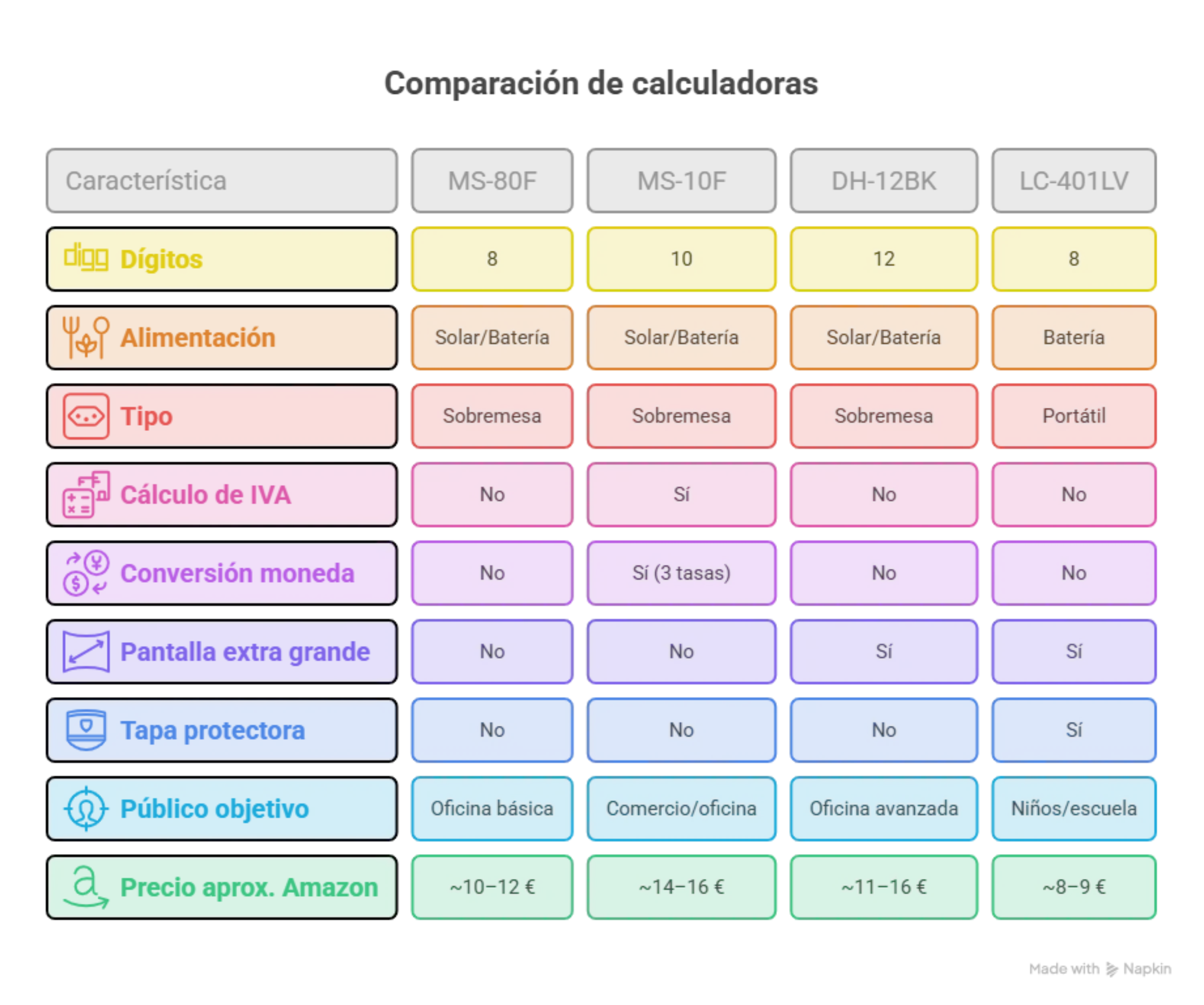 Comparativa - visual selection