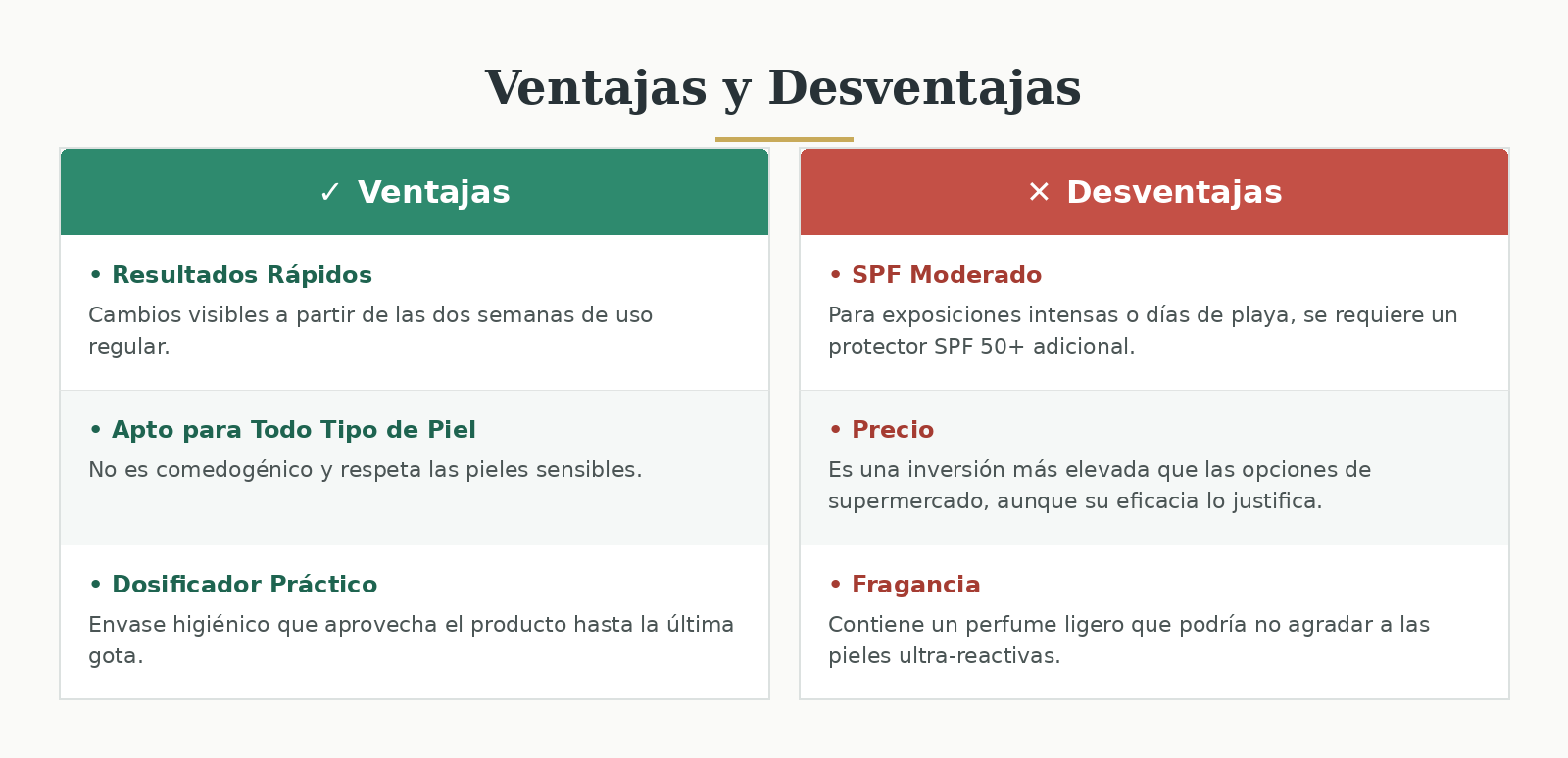 Eucerin Anti-Pigment Crema de Día SPF 30