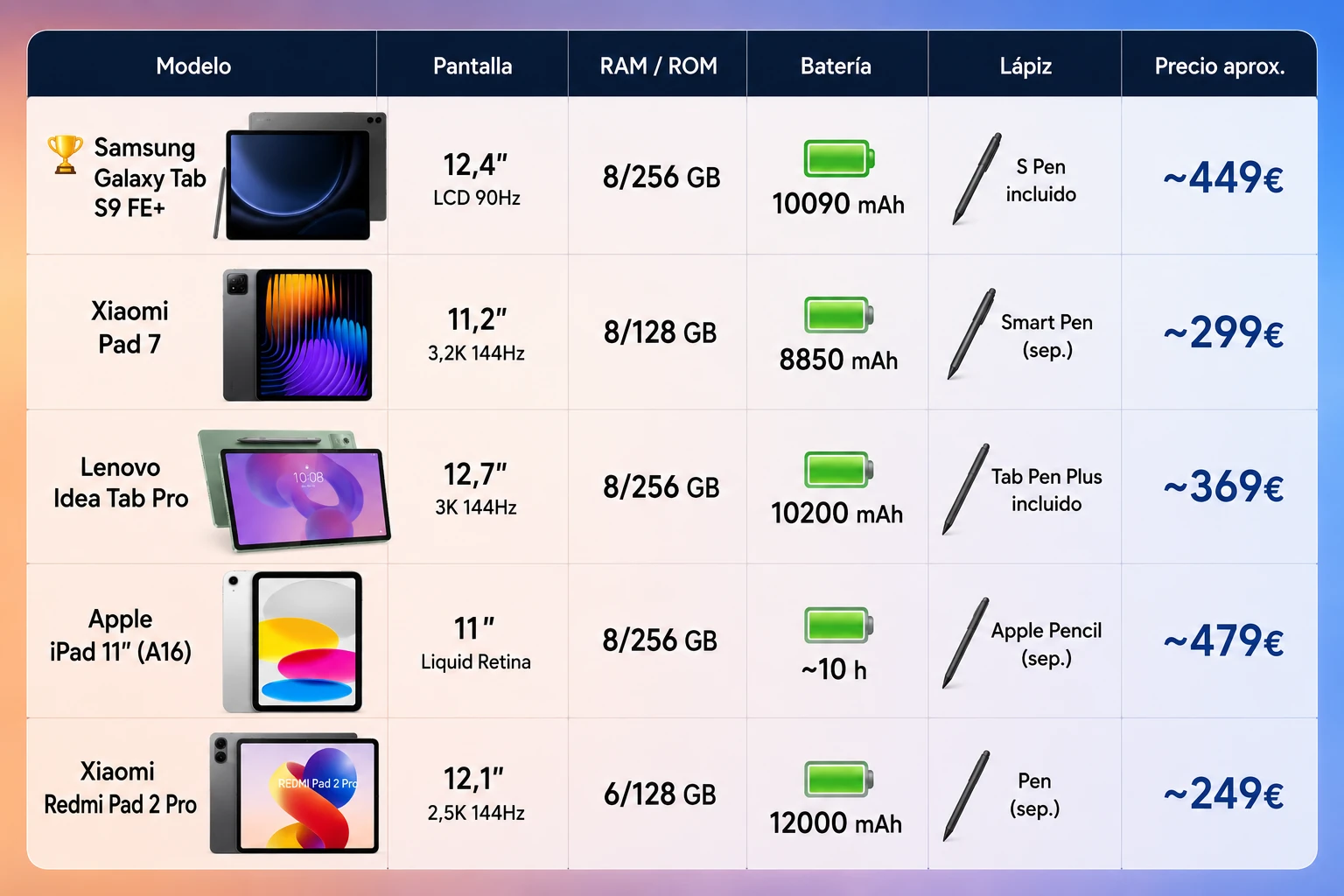 Tabla comparativa tablets para estudiantes