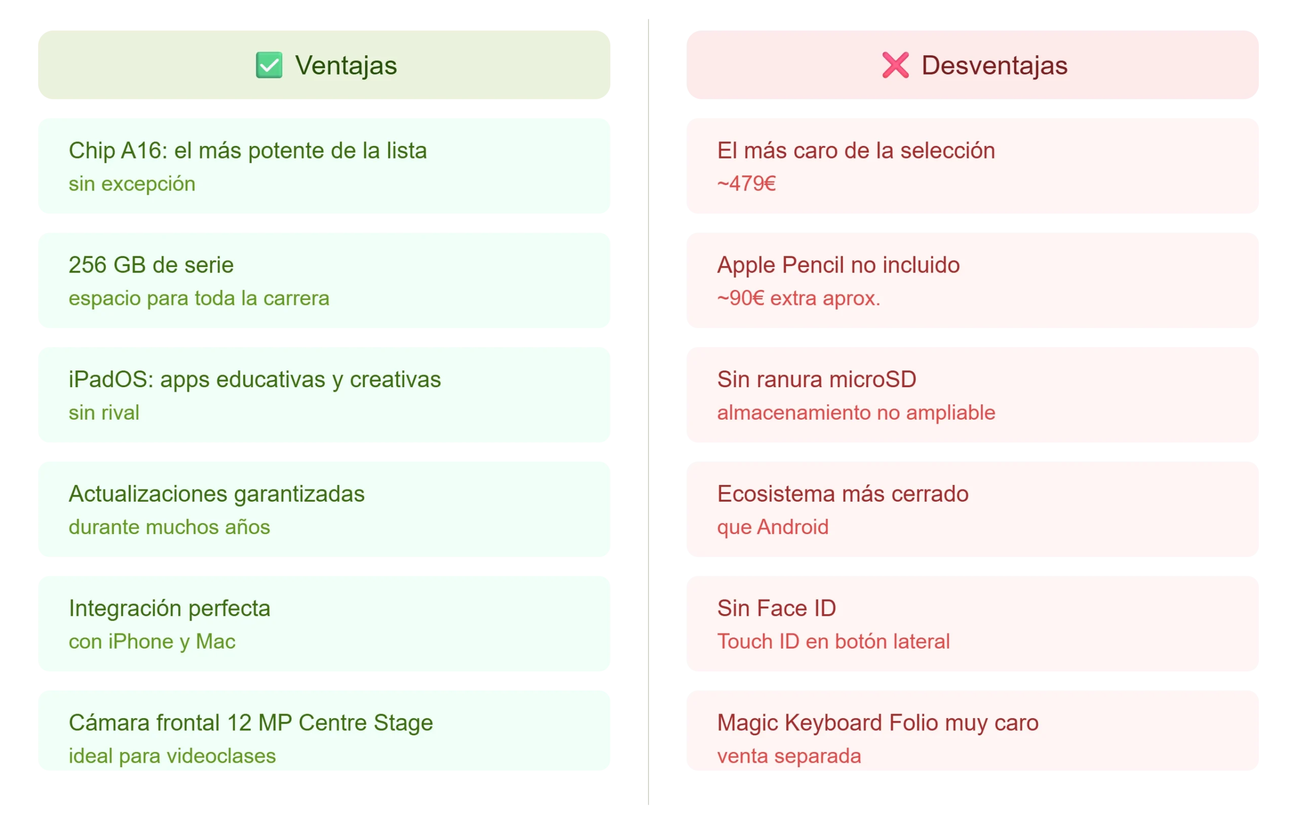 Ventajas y Desventajas Apple iPad de 11 Pulgadas (Chip A16, 256 GB)
