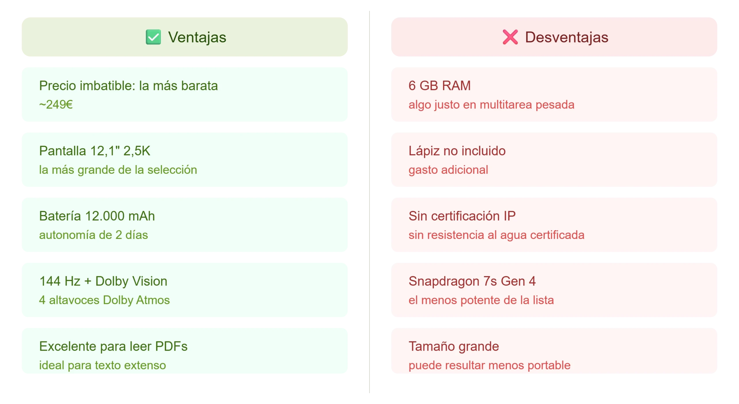 Ventajas y Desventajas Xiaomi Redmi Pad 2 Pro
