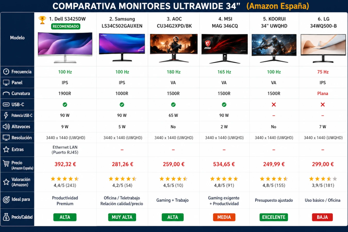 Comparativa monitores Ultrawide o panoramicos
