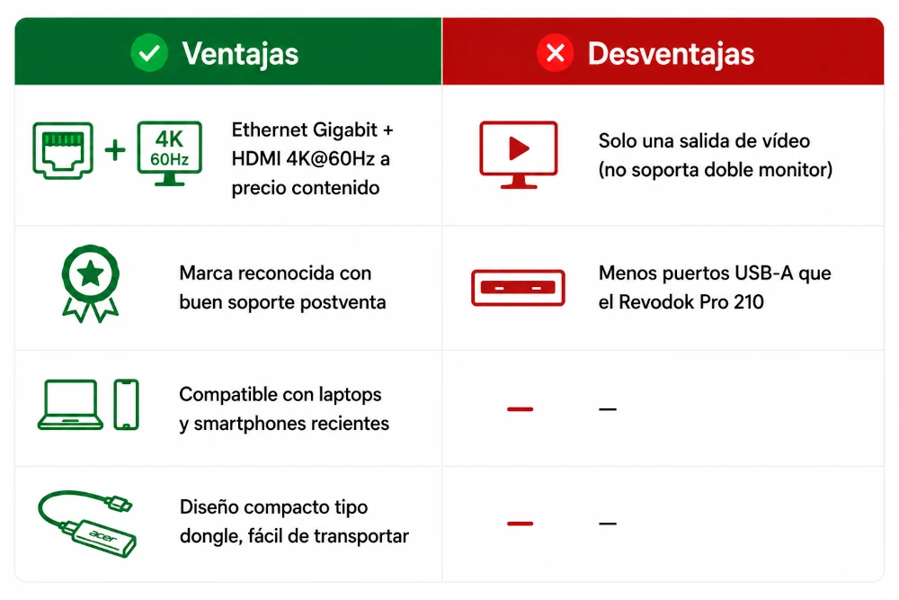 Pros y contras Acer Hub Multipuerto el Equilibrio entre Precio y Conectividad
