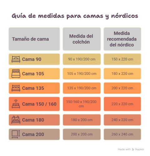 Guia de medidas para camas y nordicos