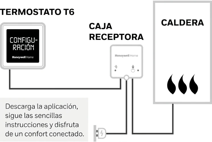 Honeywell Home T6 Termostato inteligente montaje
