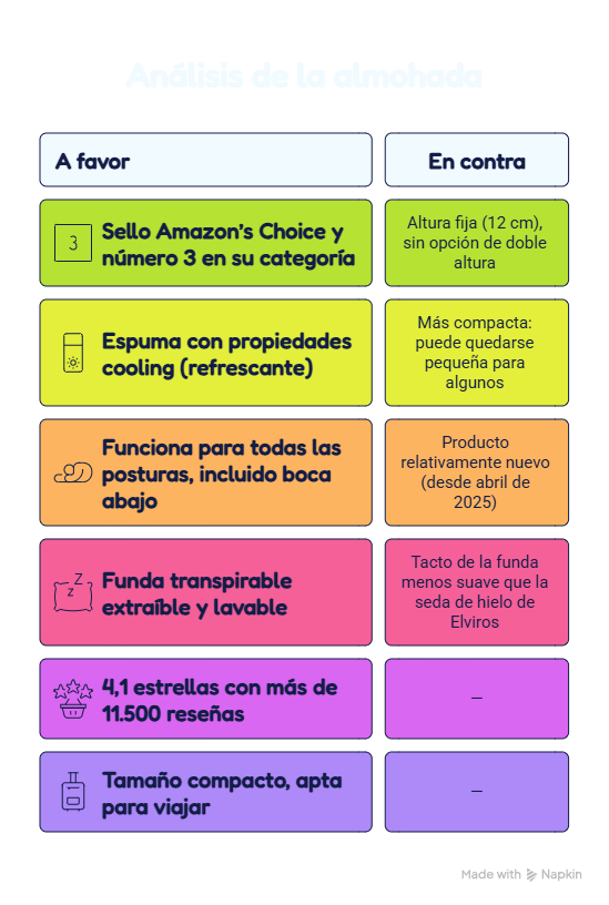 Ventajas y desventajas almohada Derila Ergo